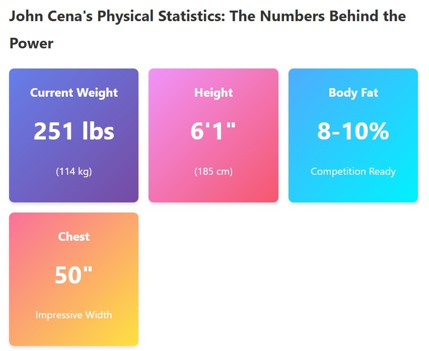 john cena physical statistics showing weight ,heigh and  body fat 